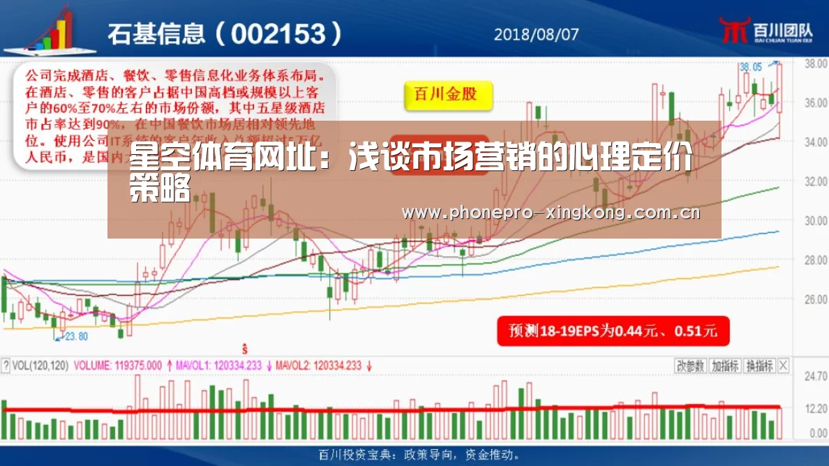 星空体育网址:浅谈市场营销的心理定价策略(图4) 星空体育